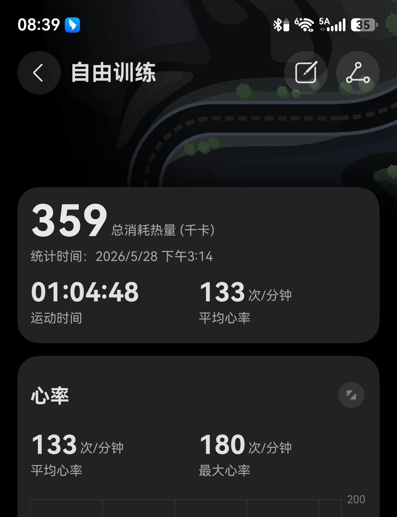 Activity photo